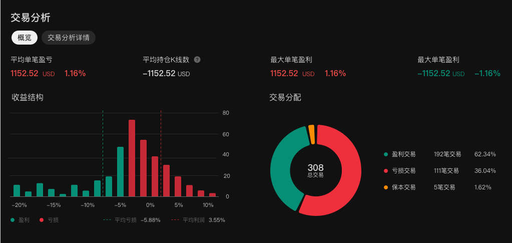 K线回放操作截图 47
