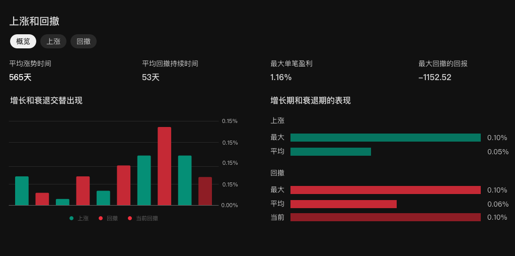 K线回放操作截图 48