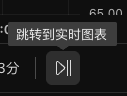 K线回放操作截图 7
