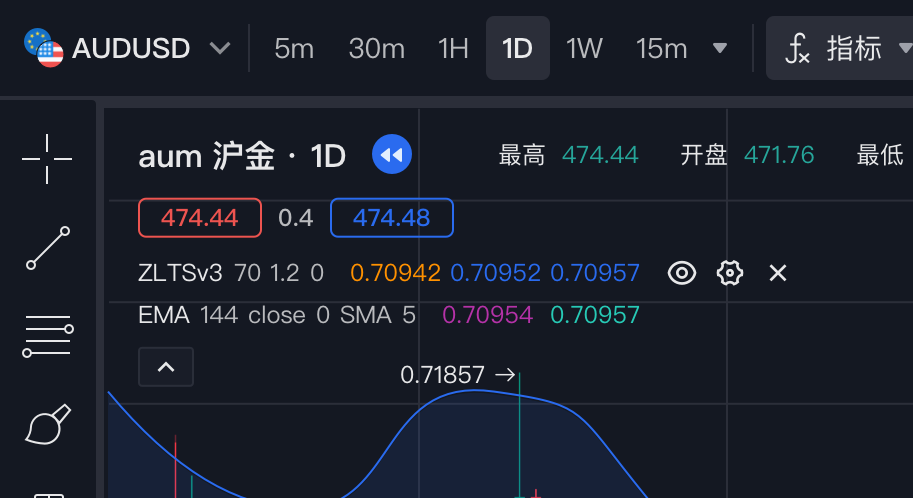 K线回放操作截图 8